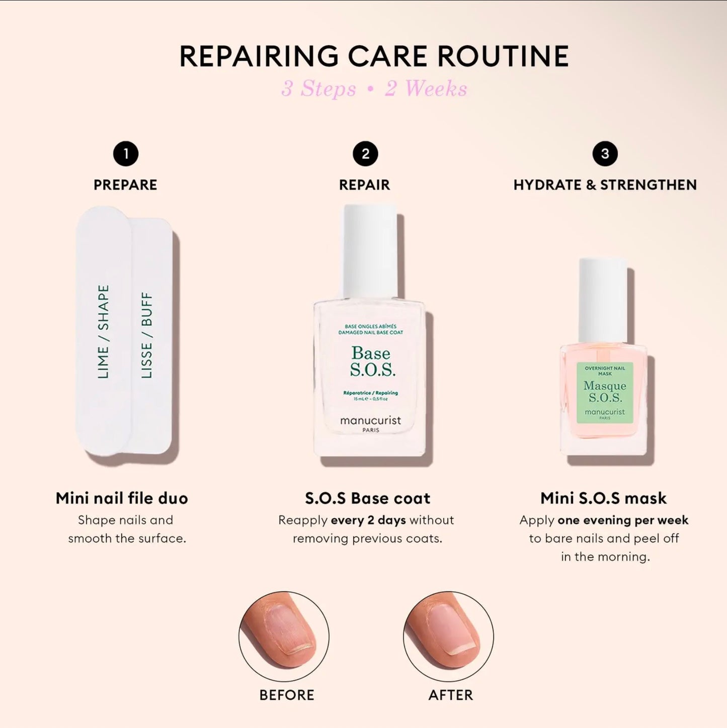 MANUCURIST Repair Routine For Damaged Nails