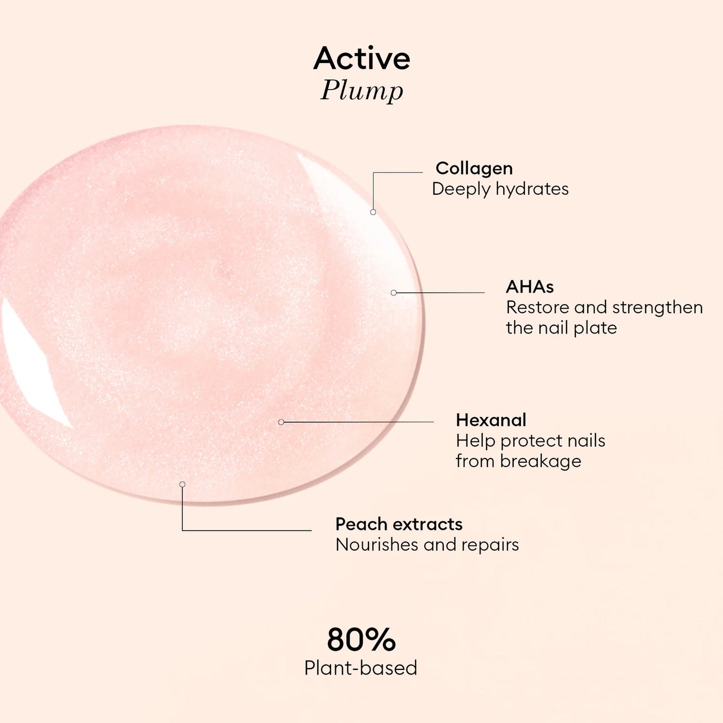 MANUCURIST Active Plump - Pink Glazed 15ml